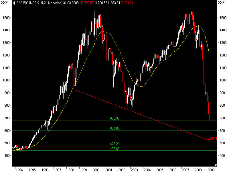 sp500sup.png