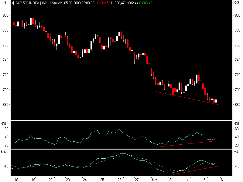 sp5000305div.png