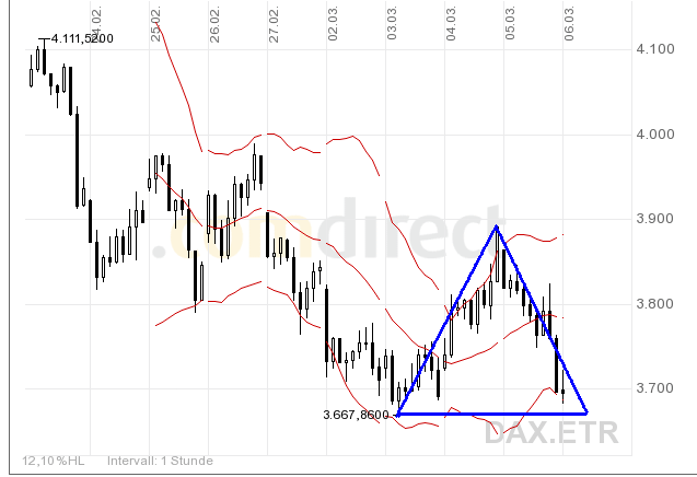 dax.gif
