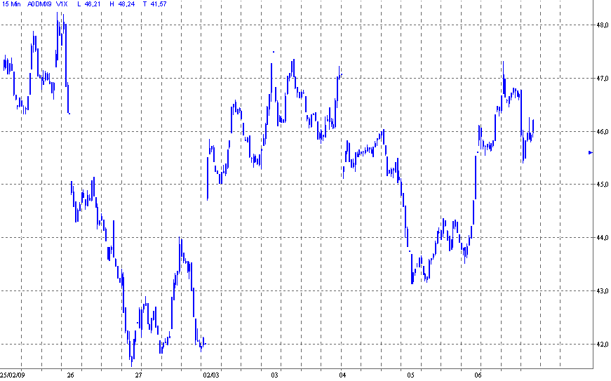 vdax.gif