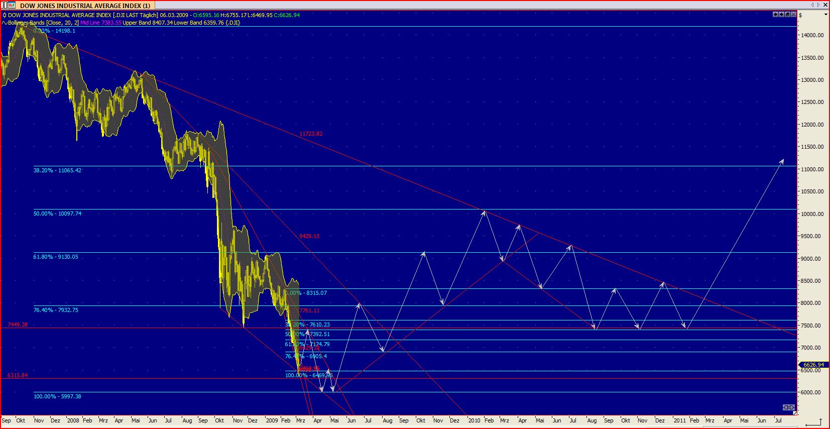 dow_jones2011.jpg