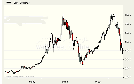 dax.gif