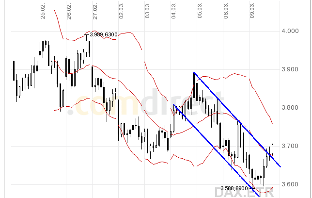 dax.gif