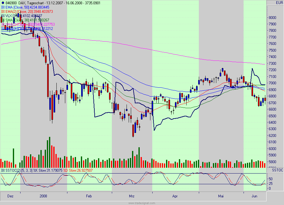 dax.gif