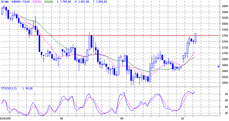 fdax.gif
