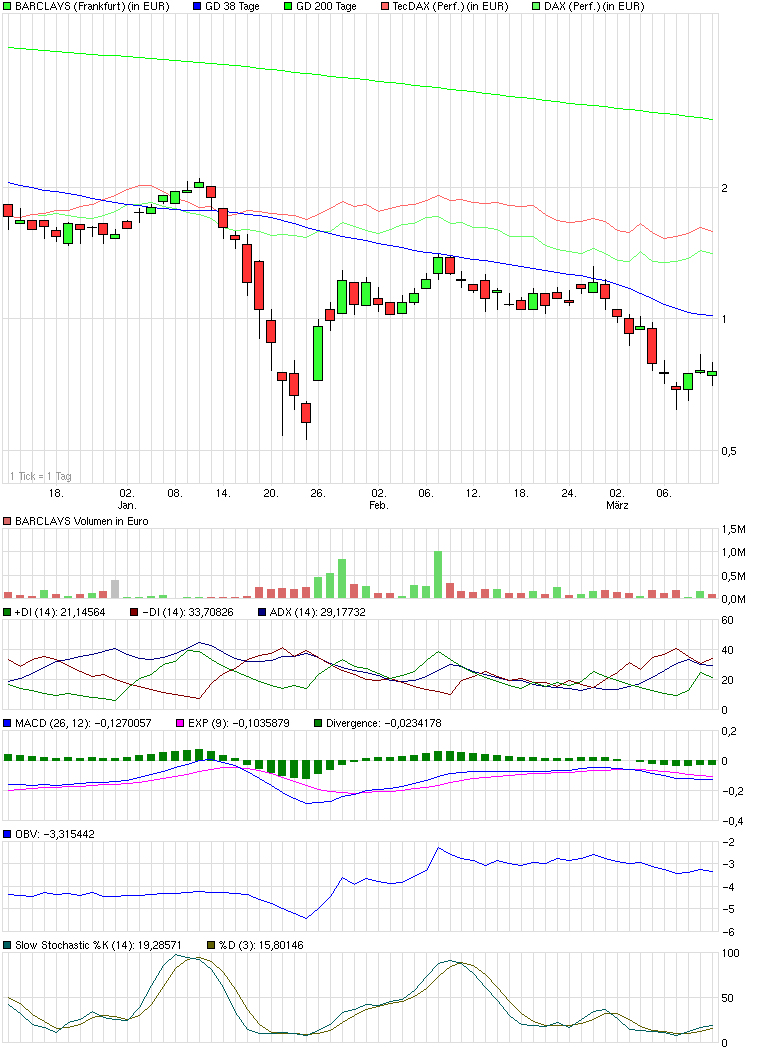 chart_quarter_barclays.png