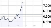 chart_intraday_dow_jones_industrial_average.png