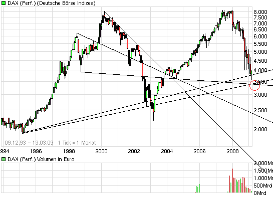 chart_free_dax.png