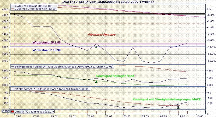 dax_13_maerz_09.jpg