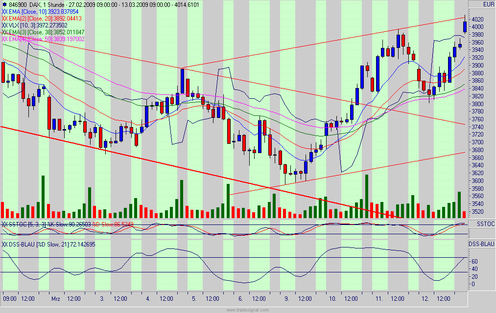 dax.gif