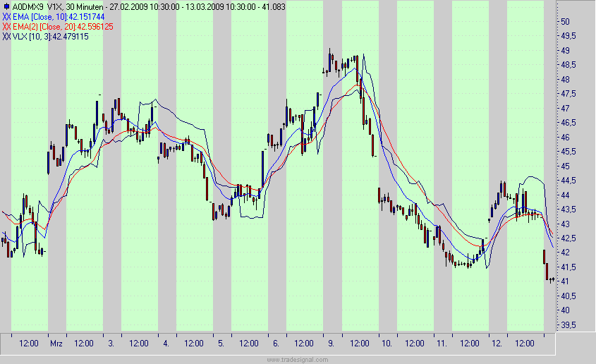 vdax.gif