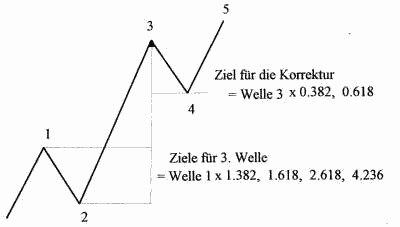 wellenziele.jpg