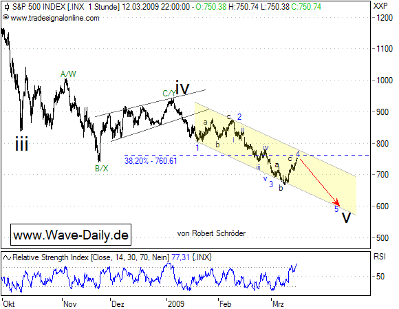 09313sp500d.png