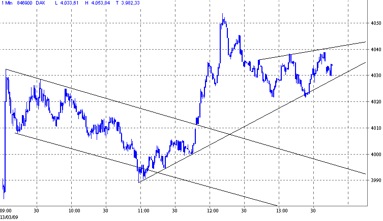 dax.gif