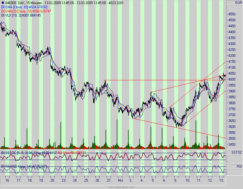 dax.gif
