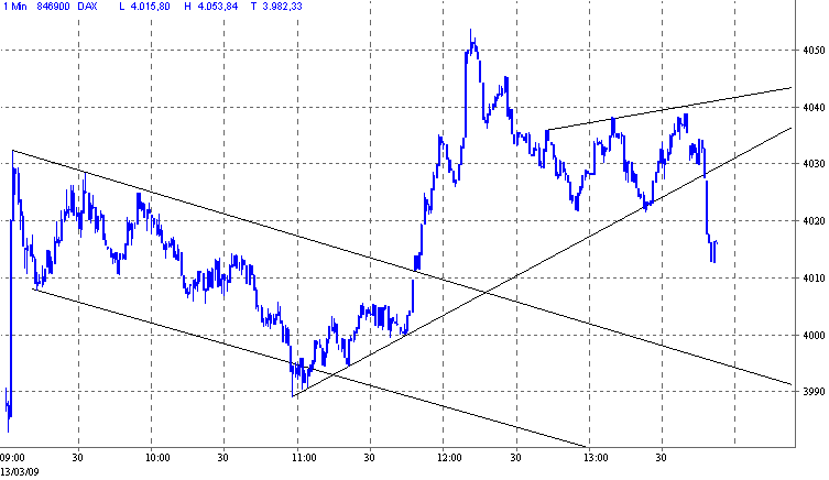 dax.gif