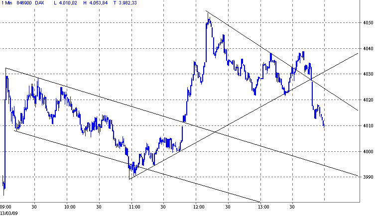 dax.gif