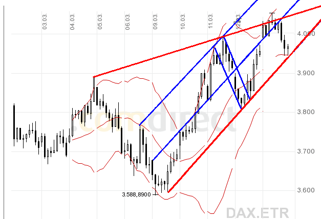 dax.gif
