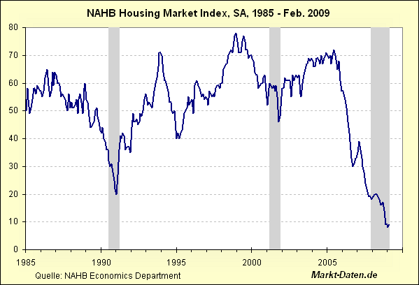 nahb-ab1985.gif