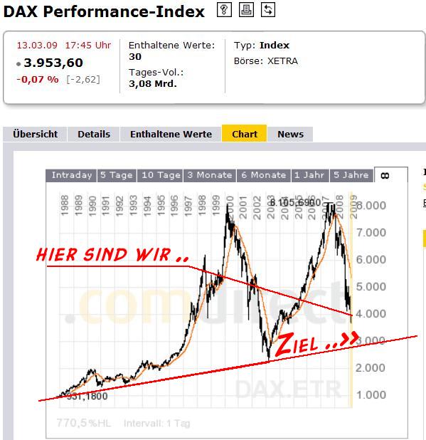 dax-long.jpg