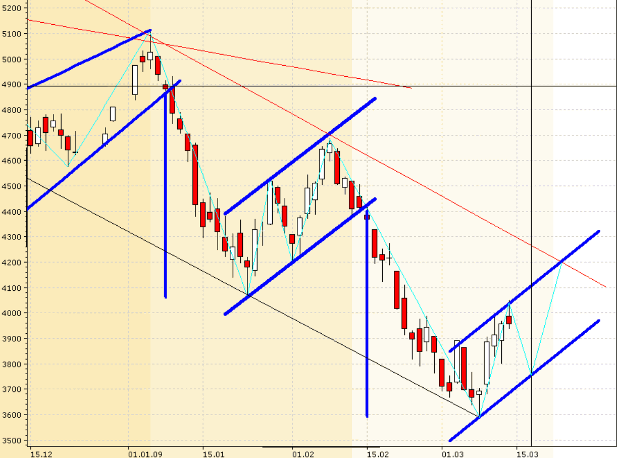 dax_140309.gif