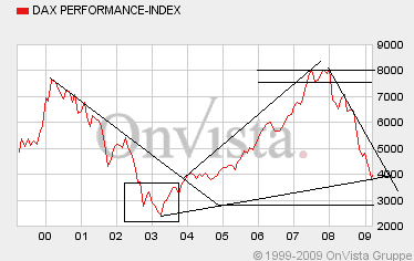 dax1.gif