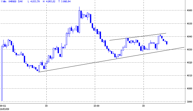 dax.gif