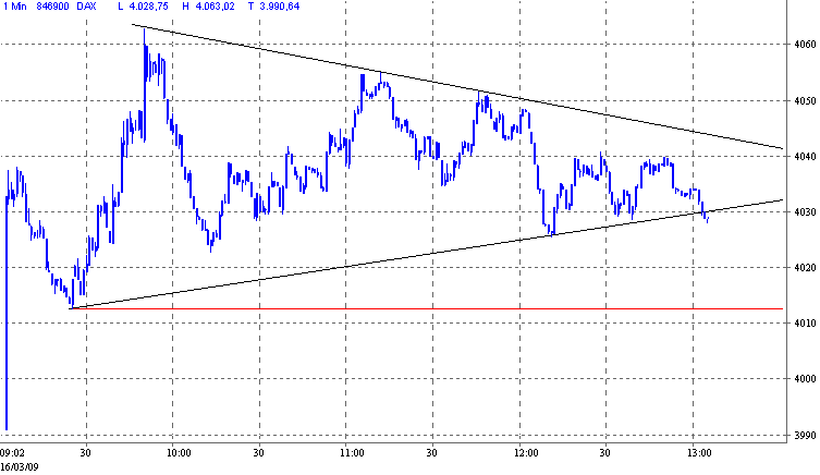 dax.gif