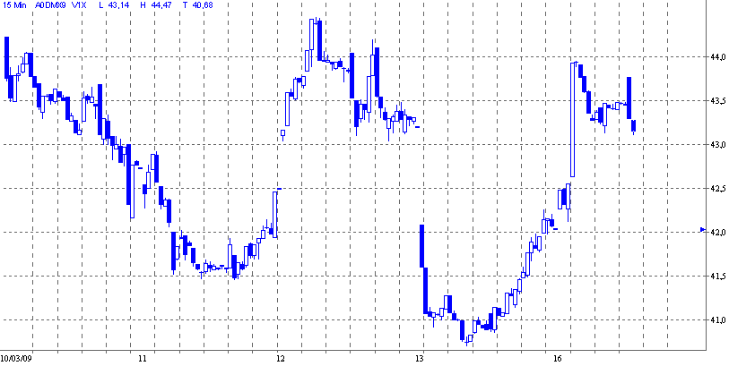 vdax.gif