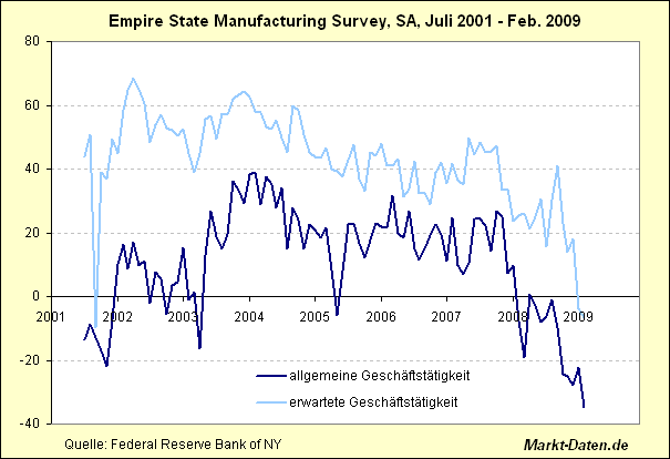 ny-empire-zukunft.gif