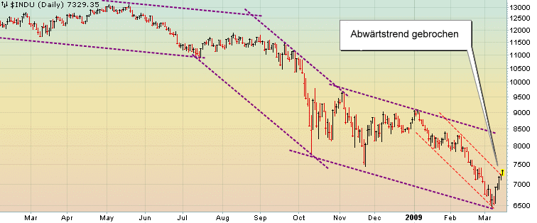 dow.gif