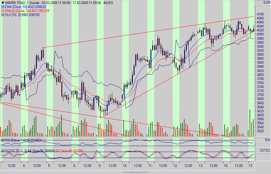 fdax.gif
