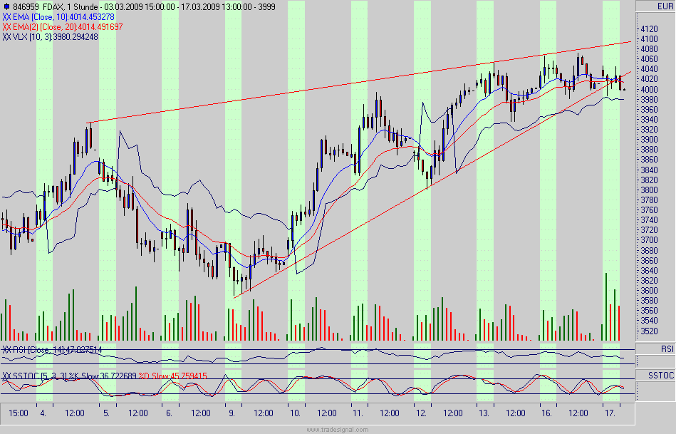 fdax.gif