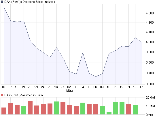 chart_month_dax.png