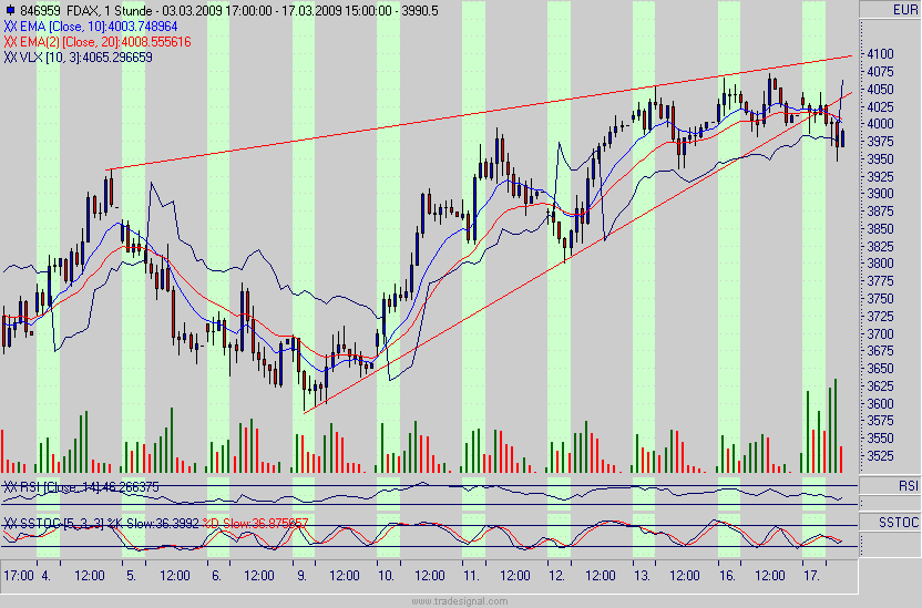 fdax.gif
