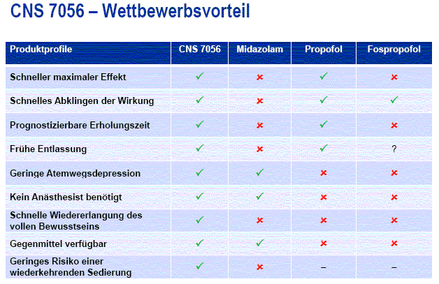 paion_7056_wettbewerbsvorteil.gif