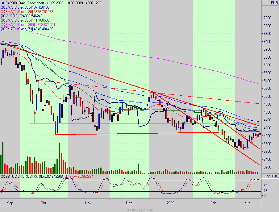 dax.gif
