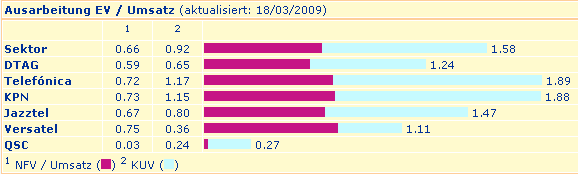 telko-ev-umsatz.gif