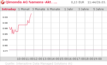 chart.gif