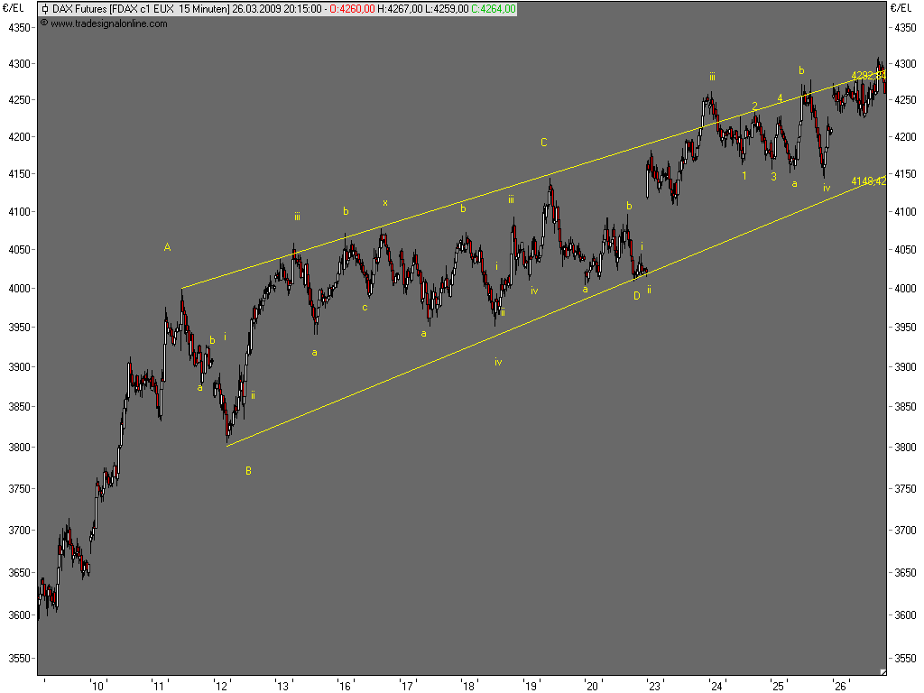 090326-201500-fdax.png