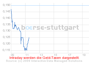 boerse_stuttgart_chart_detail.png