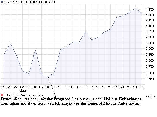 chart_month_daxperformance.png