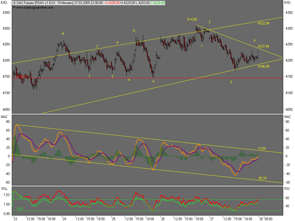 090327-220000-fdax.png