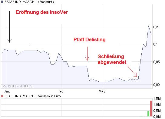 pfaff.jpg