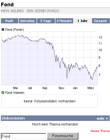 2009-03-27-fond-a0lb9g-chart.gif