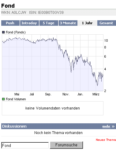 2009-03-27-fond-a0lcjw-chart.gif