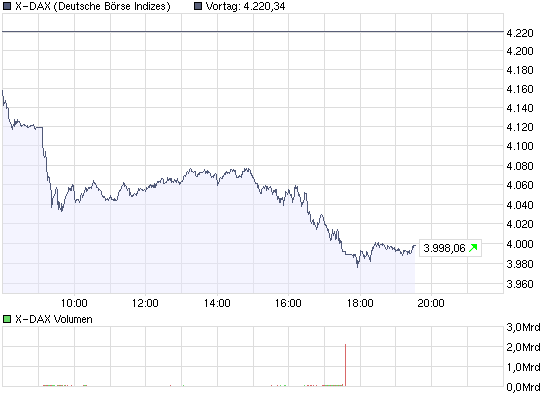 chart_intraday_x-dax.png