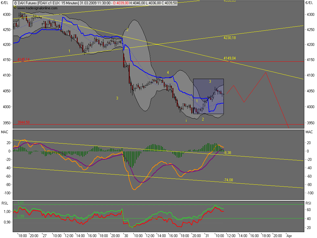 090331-113000-fdax.png