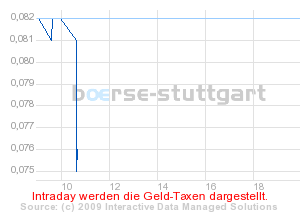 boerse_stuttgart_chart_detail.png