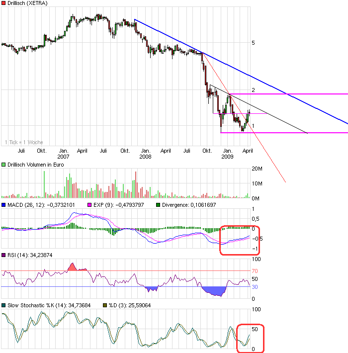 chart_3years_drillisch.png